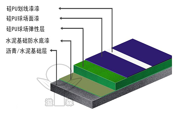 塑胶篮球场建设