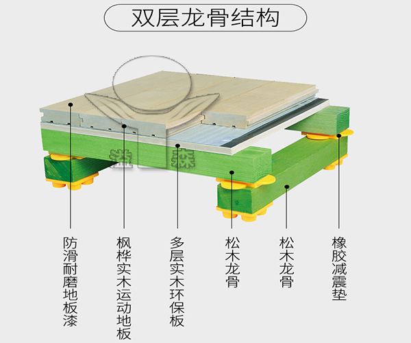 运动木地板厂家